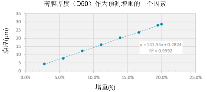 图CN . 14 CwC Topic 14