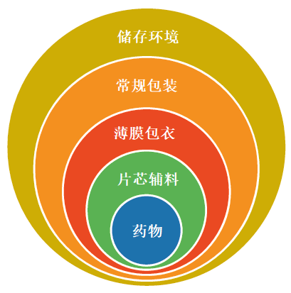 水分稳定性03