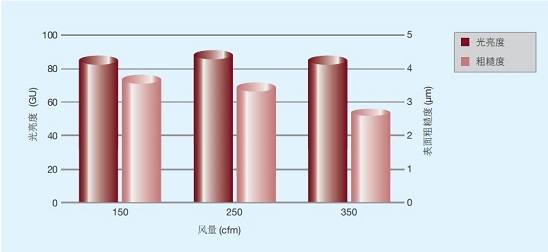 QX表面饰面CHN