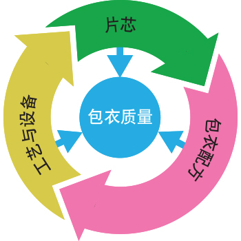 CWC主题8涂料质量CN